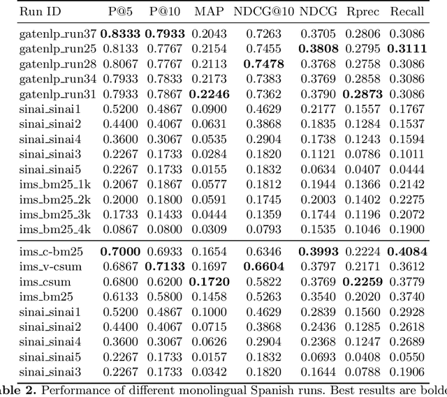 Figure 3 for Multistage BiCross Encoder: Team GATE Entry for MLIA Multilingual Semantic Search Task 2