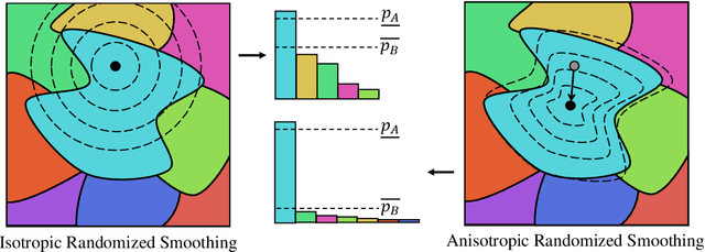 Figure 1 for Certified Adversarial Robustness via Anisotropic Randomized Smoothing