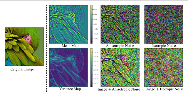 Figure 3 for Certified Adversarial Robustness via Anisotropic Randomized Smoothing