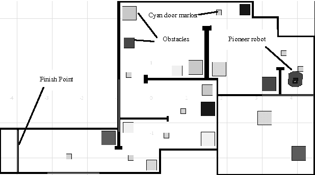 Figure 1 for Mimicking the Behaviour of Idiotypic AIS Robot Controllers Using Probabilistic Systems