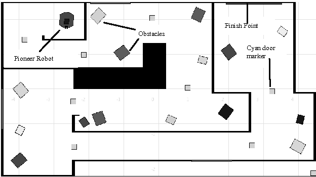 Figure 2 for Mimicking the Behaviour of Idiotypic AIS Robot Controllers Using Probabilistic Systems