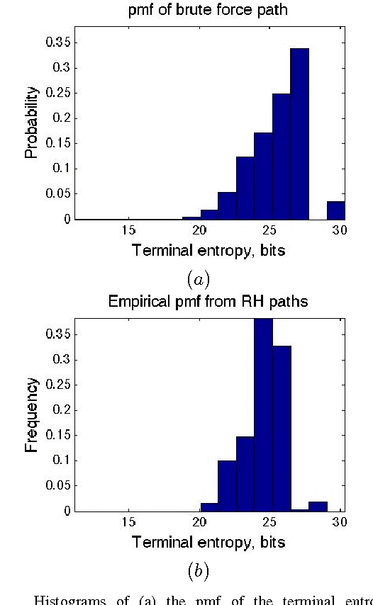 Figure 2 for Technical Report: A Receding Horizon Algorithm for Informative Path Planning with Temporal Logic Constraints