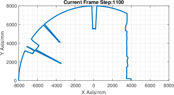 Figure 2 for Deep Learning based Multi-Modal Sensing for Tracking and State Extraction of Small Quadcopters