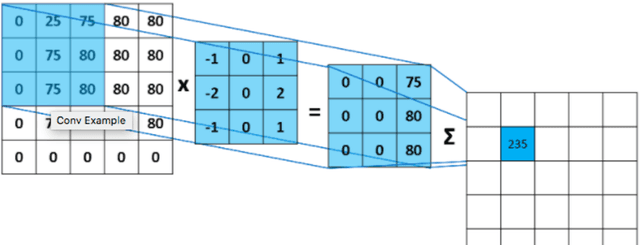 Figure 1 for Automatic Defect Detection of Print Fabric Using Convolutional Neural Network