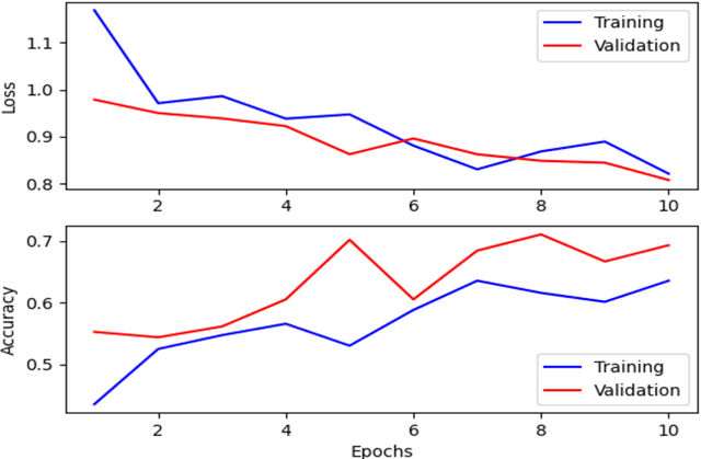 Figure 3 for Automatic Defect Detection of Print Fabric Using Convolutional Neural Network