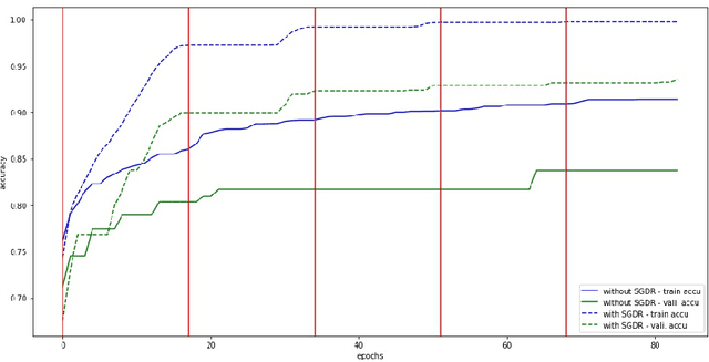 Figure 3 for Simple And Efficient Architecture Search for Convolutional Neural Networks