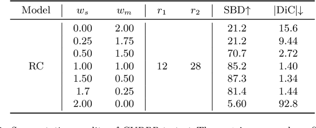 Figure 2 for Reinforced Coloring for End-to-End Instance Segmentation