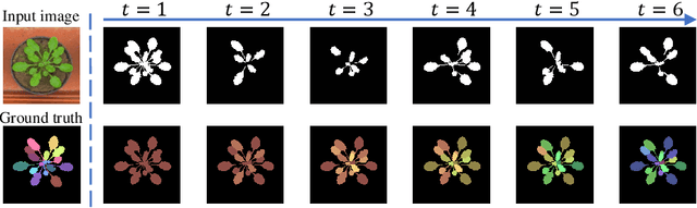 Figure 1 for Reinforced Coloring for End-to-End Instance Segmentation