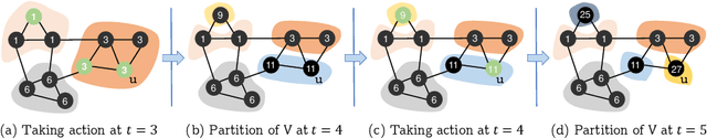 Figure 3 for Reinforced Coloring for End-to-End Instance Segmentation