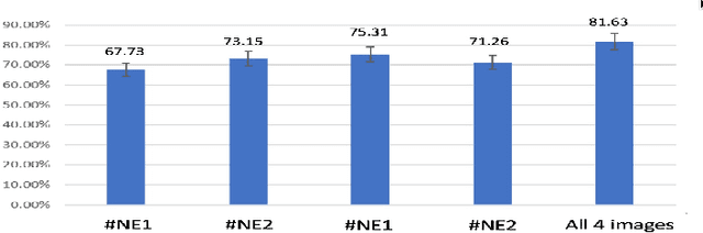 Figure 3 for Estimating Grape Yield on the Vine from Multiple Images