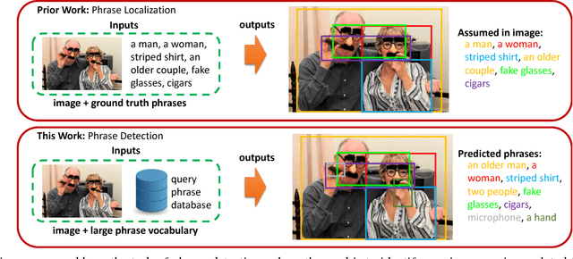 Figure 1 for Open-vocabulary Phrase Detection