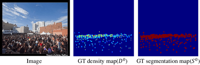 Figure 3 for SSR-HEF: Crowd Counting with Multi-Scale Semantic Refining and Hard Example Focusing