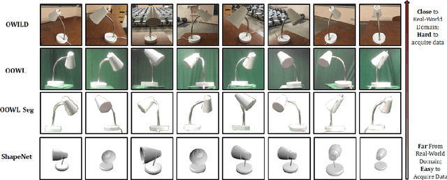 Figure 1 for Domain Adaptation for Real-World Single View 3D Reconstruction
