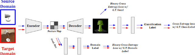 Figure 3 for Domain Adaptation for Real-World Single View 3D Reconstruction