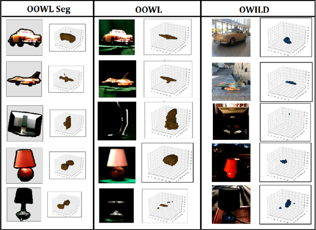 Figure 4 for Domain Adaptation for Real-World Single View 3D Reconstruction