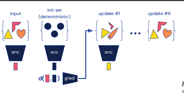 Figure 1 for Conditional Set Generation with Transformers