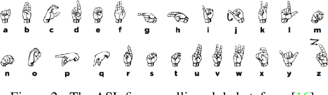 Figure 3 for Fingerspelling recognition in the wild with iterative visual attention