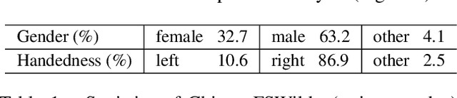 Figure 2 for Fingerspelling recognition in the wild with iterative visual attention