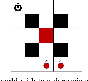Figure 1 for Attention-Based Planning with Active Perception