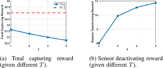 Figure 2 for Attention-Based Planning with Active Perception