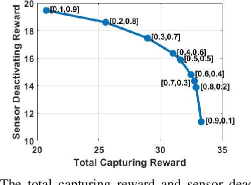 Figure 3 for Attention-Based Planning with Active Perception