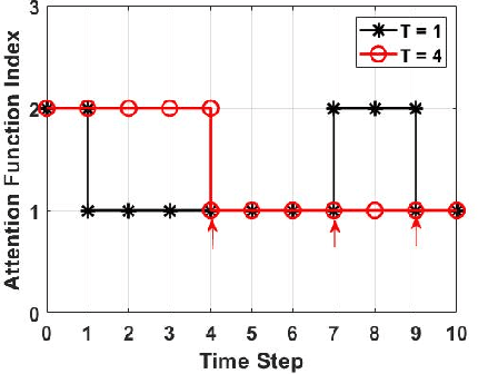 Figure 4 for Attention-Based Planning with Active Perception