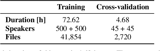 Figure 1 for MultiSV: Dataset for Far-Field Multi-Channel Speaker Verification