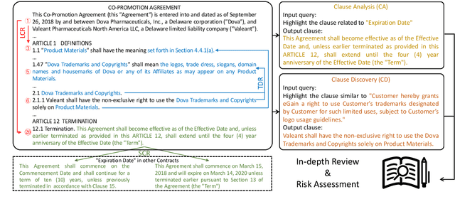 Figure 1 for ConReader: Exploring Implicit Relations in Contracts for Contract Clause Extraction