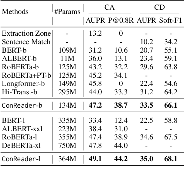 Figure 2 for ConReader: Exploring Implicit Relations in Contracts for Contract Clause Extraction