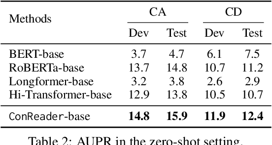 Figure 4 for ConReader: Exploring Implicit Relations in Contracts for Contract Clause Extraction