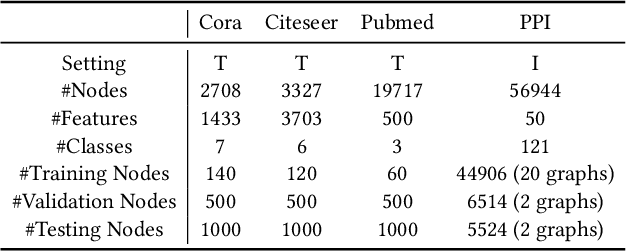 Figure 4 for Auto-GNN: Neural Architecture Search of Graph Neural Networks