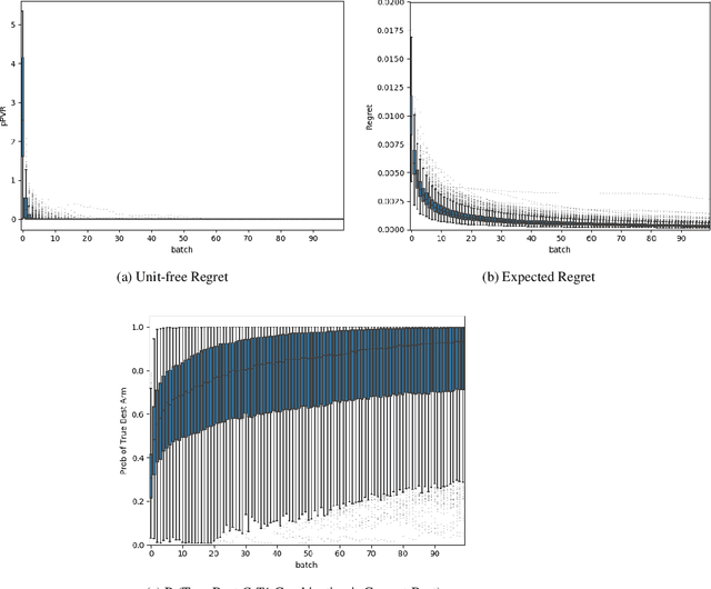 Figure 2 for Online Evaluation of Audiences for Targeted Advertising via Bandit Experiments