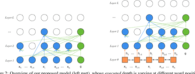 Figure 3 for Depth-Adaptive Graph Recurrent Network for Text Classification