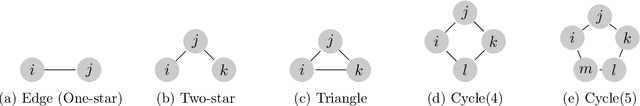 Figure 1 for Interpretable Network Representation Learning with Principal Component Analysis