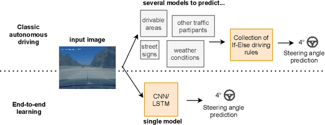 Figure 1 for Marginally calibrated response distributions for end-to-end learning in autonomous driving