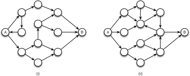 Figure 4 for Stochastic Compositional Gradient Descent: Algorithms for Minimizing Compositions of Expected-Value Functions