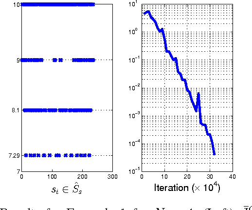 Figure 1 for Correct-by-synthesis reinforcement learning with temporal logic constraints