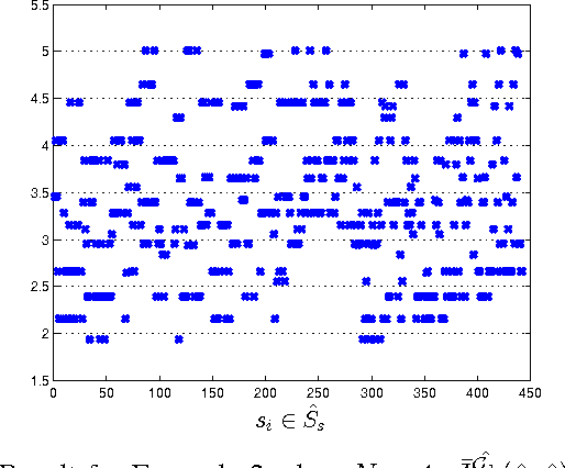 Figure 2 for Correct-by-synthesis reinforcement learning with temporal logic constraints