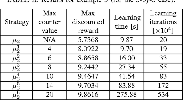 Figure 4 for Correct-by-synthesis reinforcement learning with temporal logic constraints
