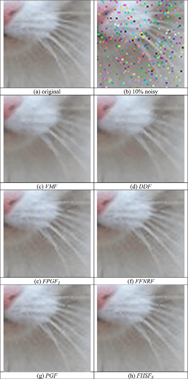 Figure 4 for A Fast Switching Filter for Impulsive Noise Removal from Color Images