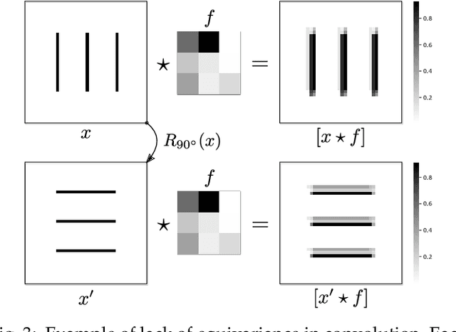 Figure 3 for Learning with Capsules: A Survey