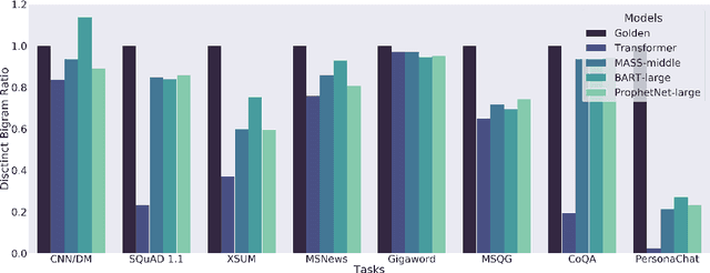 Figure 2 for GLGE: A New General Language Generation Evaluation Benchmark