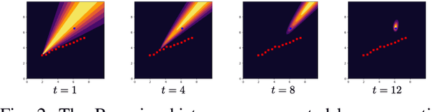 Figure 2 for Active localization of multiple targets using noisy relative measurements