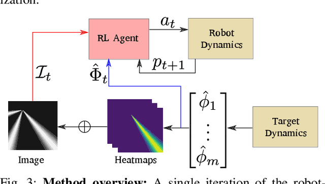 Figure 3 for Active localization of multiple targets using noisy relative measurements