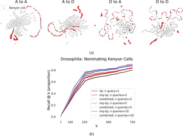 Figure 2 for Leveraging semantically similar queries for ranking via combining representations