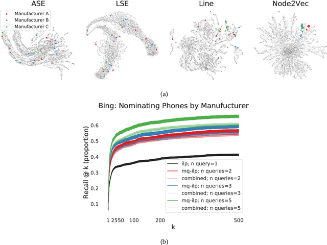 Figure 3 for Leveraging semantically similar queries for ranking via combining representations