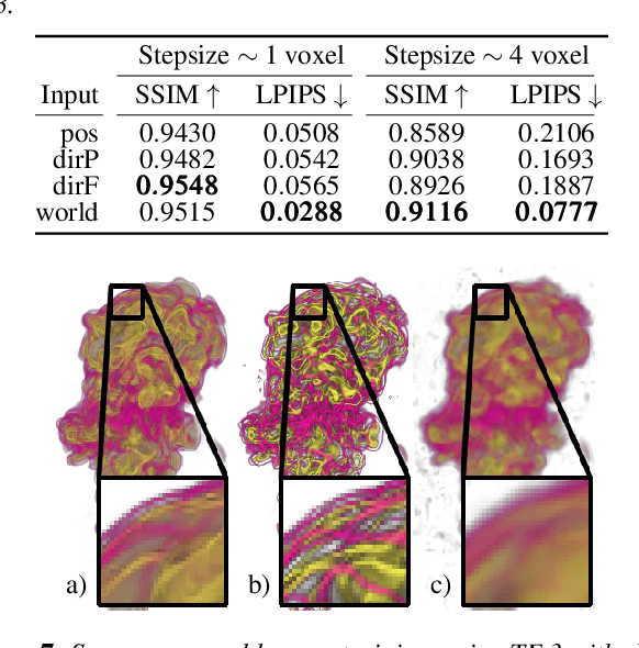 Figure 4 for Fast Neural Representations for Direct Volume Rendering