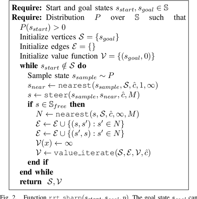 Figure 1 for The Value of Planning for Infinite-Horizon Model Predictive Control