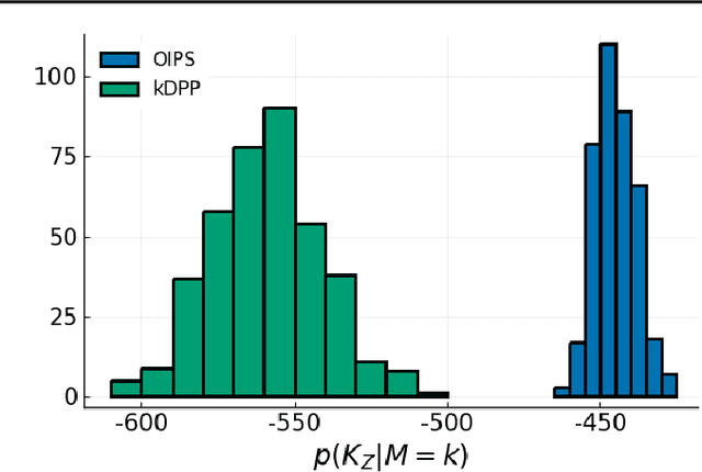 Figure 3 for Adaptive Inducing Points Selection For Gaussian Processes