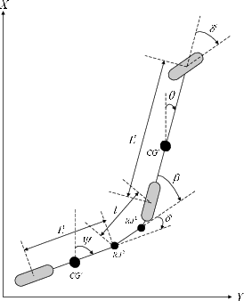 Figure 1 for Distributed nonlinear model predictive control of an autonomous tractor-trailer system